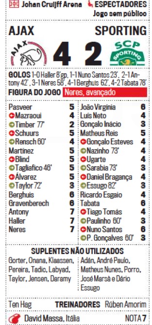 Ajax 4-2 Sporting Player Ratings Correio da Manha Newspaper