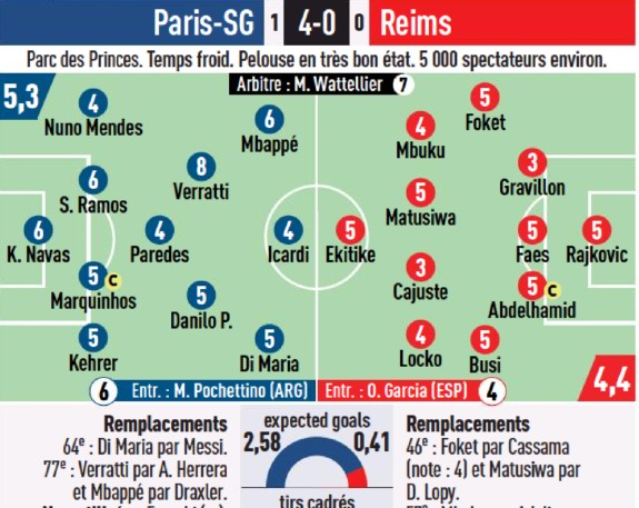PSG 4-0 Reims Player Ratings 2022