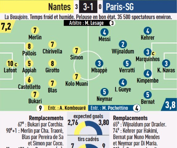 Nantes 3-1 PSG Player Ratings L'Equipe 2022