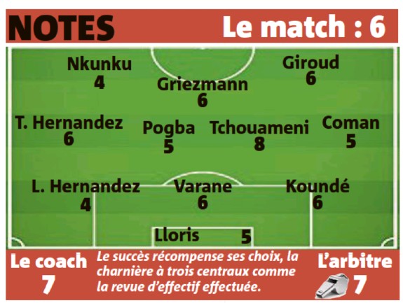 France Player Ratings vs Ivory Coast 2022 Nice Matin
