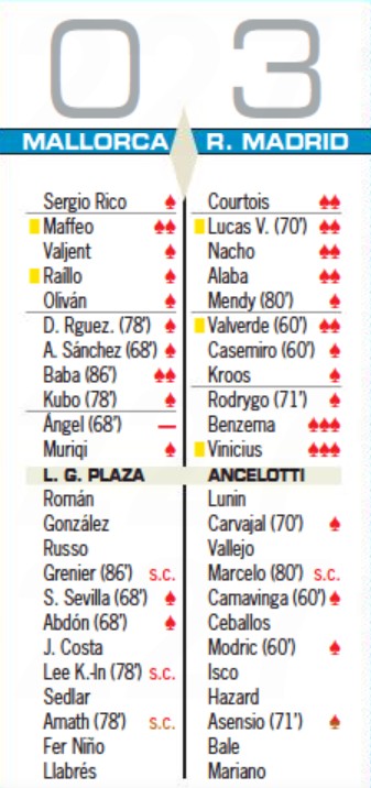 Mallorca v Real Madrid Ratings Diario AS 2022