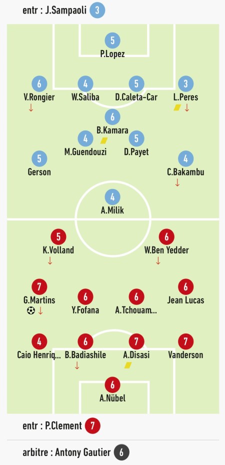 Marseille Monaco Player Ratings L'Equipe