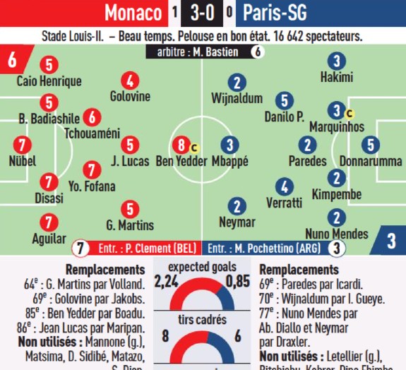 Monaco vs PSG 2022 Player Ratings L'Equipe