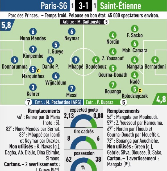 PSG Saint Etienne 2022 Player Ratings l'Equipe