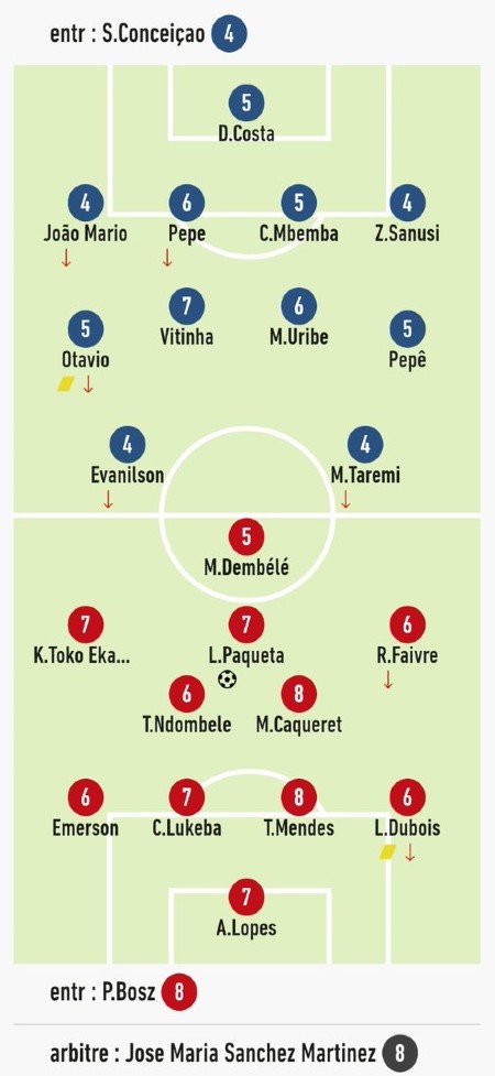 Porto vs Lyon Player Ratings 2022 L'Equipe