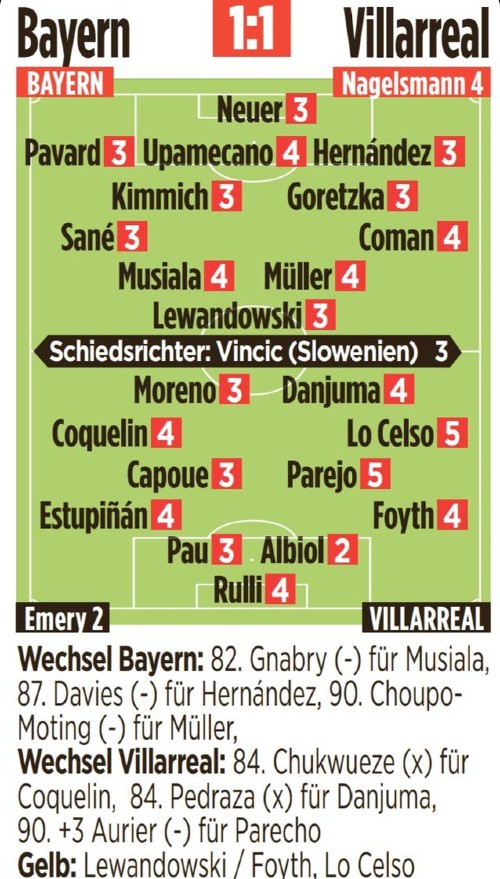 Bayern Villarreal Bild Player Ratings 2022