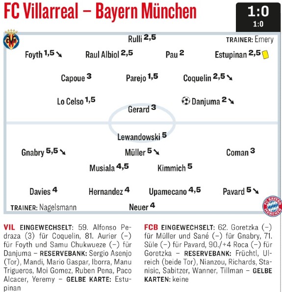 Kicker Player Ratings Villarreal Bayern Munich Champions League