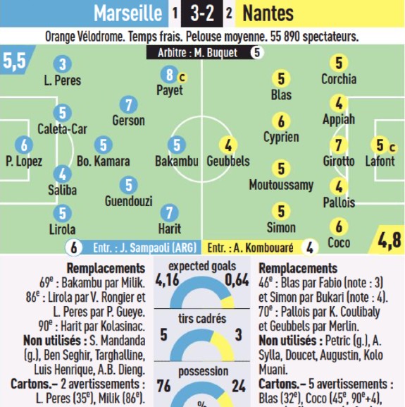 Marseille vs Nantes Player Ratings 2022 L'Equipe