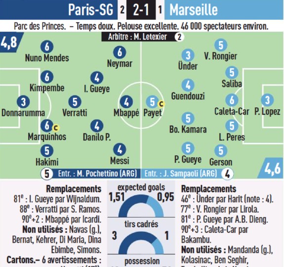 PSG vs Marseille 2022 Player Ratings L'Equipe