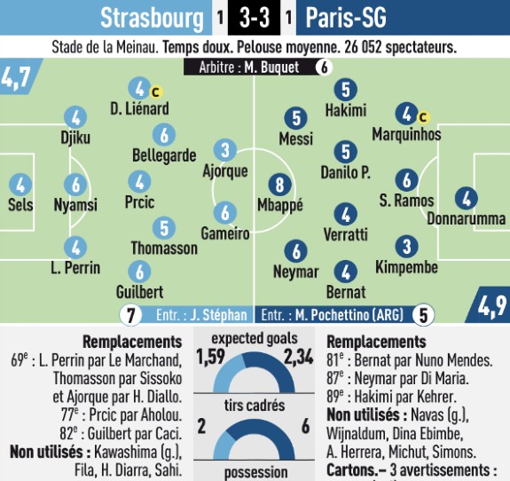 Strasbourg vs PSG 2022 Player Ratings L'Equipe