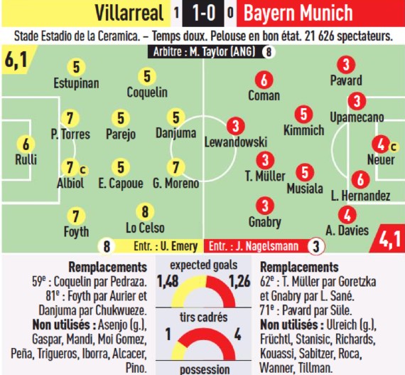 villarreal vs bayern munich player ratings 2022 ucl l'equipe