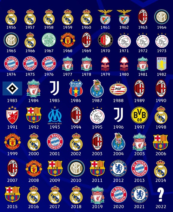 Champions League Winners List Infographic