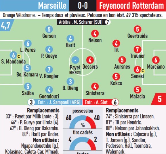 Marseille Feyenoord Player Ratings Second Leg Conference League Semifinal