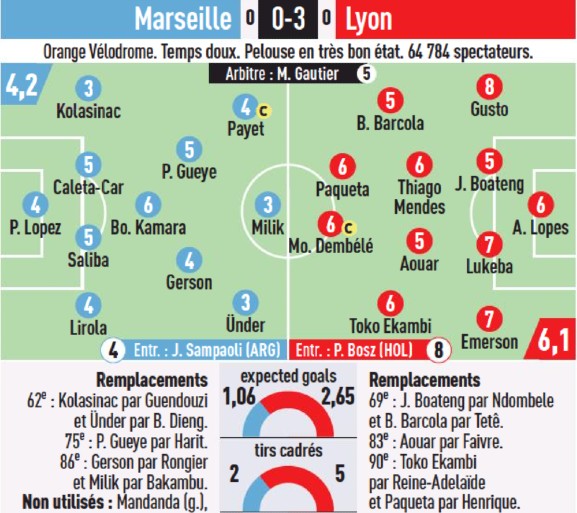 Marseille vs Lyon 2022 Player Ratings L'Equipe