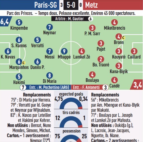PSG vs Metz 2022 Player Ratings L'Equipe