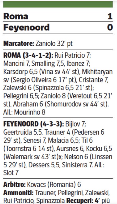 Roma Feyenoord Player Ratings CDS Newspaper