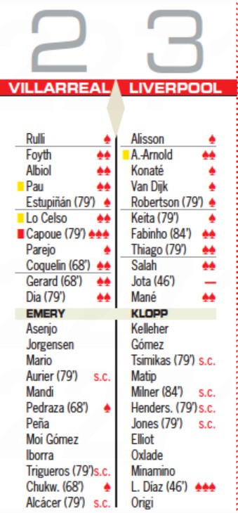 Villarreal Liverpool Player Ratings Diario AS Newspaper 2022