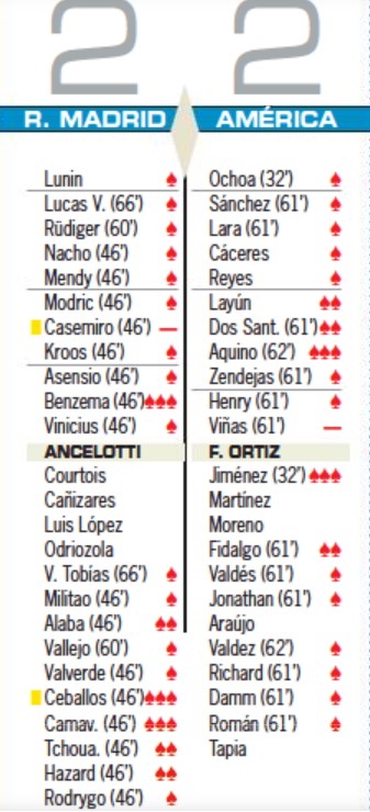 Real Madrid Club America Player Ratings Diario AS