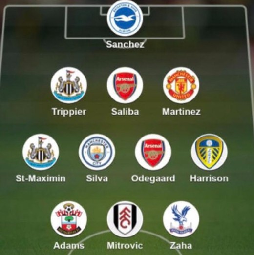 BBC Premier League Team of the Week Round 3 22-23