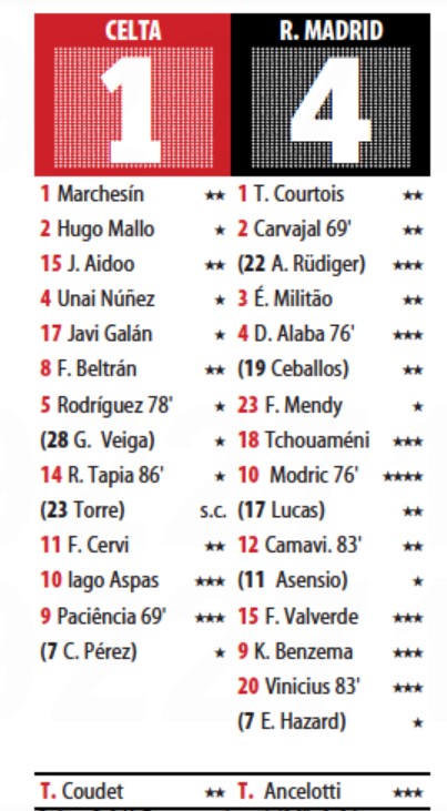 Celta Vigo Real Madrid 2022-23 Player Ratings Mundo Deportivo