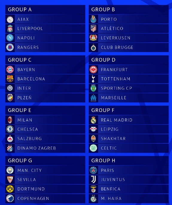 Champions League Groups 2022 2023