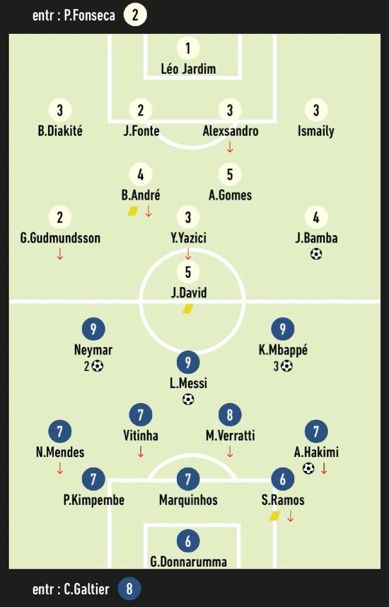 Lille 1-7 PSG Ratings L'Equipe