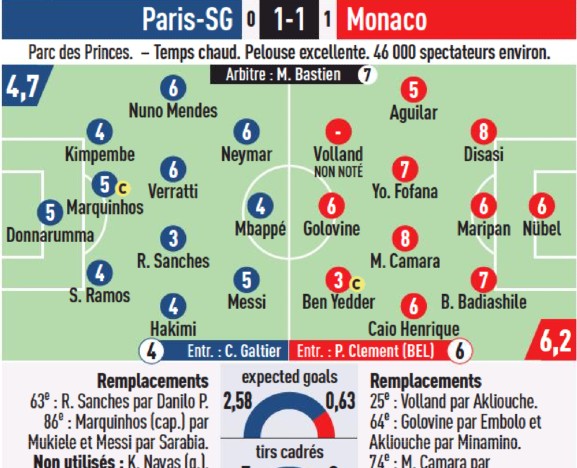 PSG 1-1 Monaco Player Ratings 2022