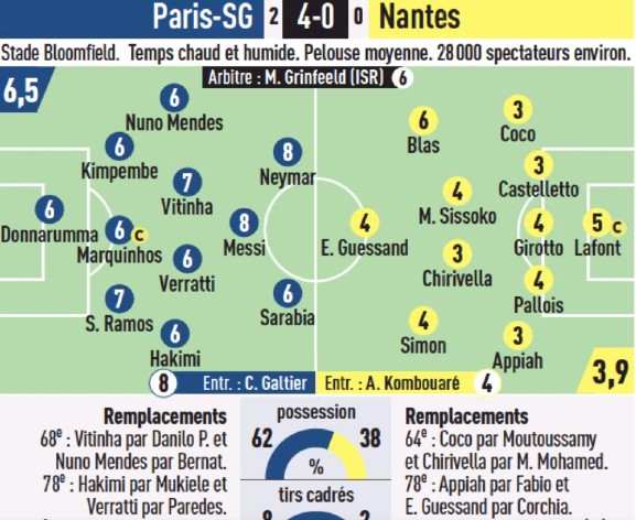 PSG vs Nantes TDC Player Ratings L'Equipe