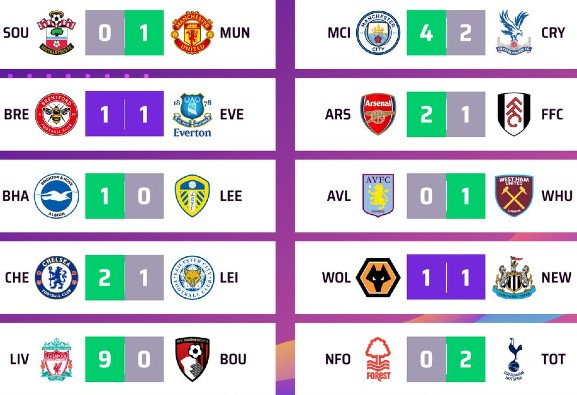 Premier League Results Round 4 22-23 Season