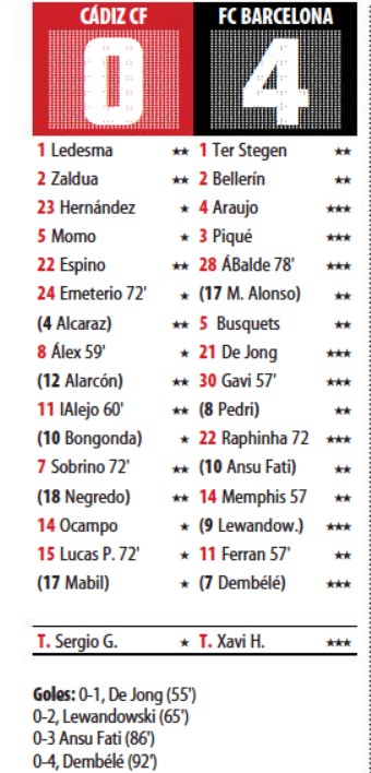 Cadiz 0-4 FCB Player Ratings Mundo Deportivo