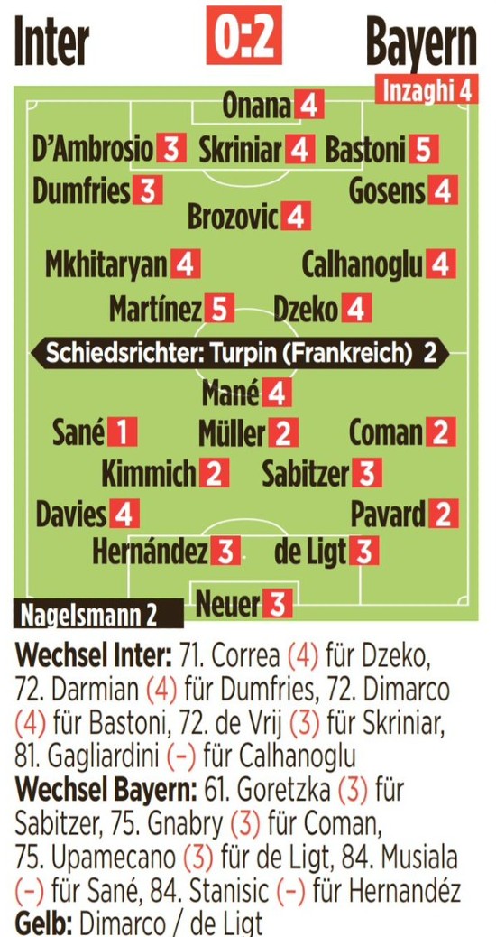 Inter vs Bayern Munich Bild Ratings 2022 UCL