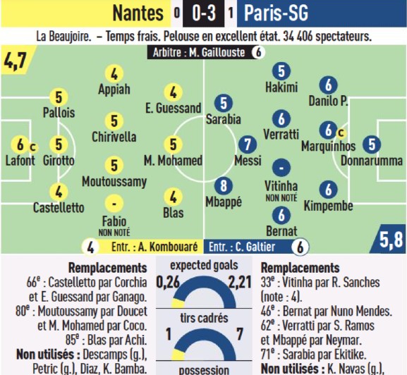 Nantes vs PSG 2022 Player Ratings 0-3