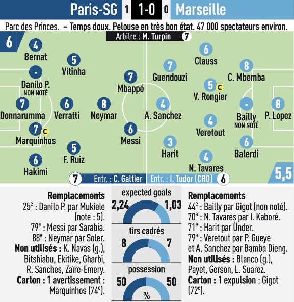 PSG vs Marseille 2022-23 Player Ratings L'Equipe