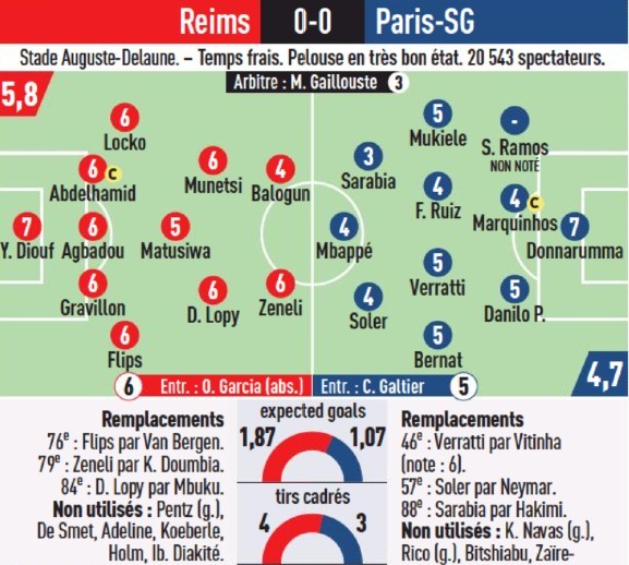 Reims vs PSG 2022 Player Ratings L'Equipe