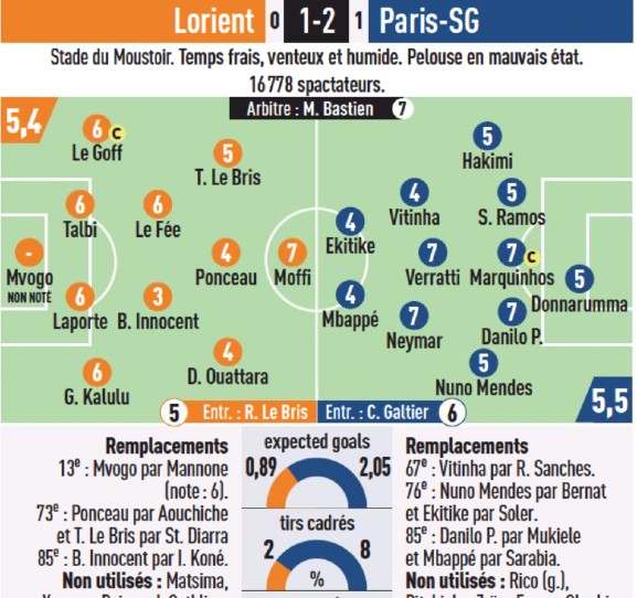 Lorient vs PSG 2022 Player Ratings L'Equipe November