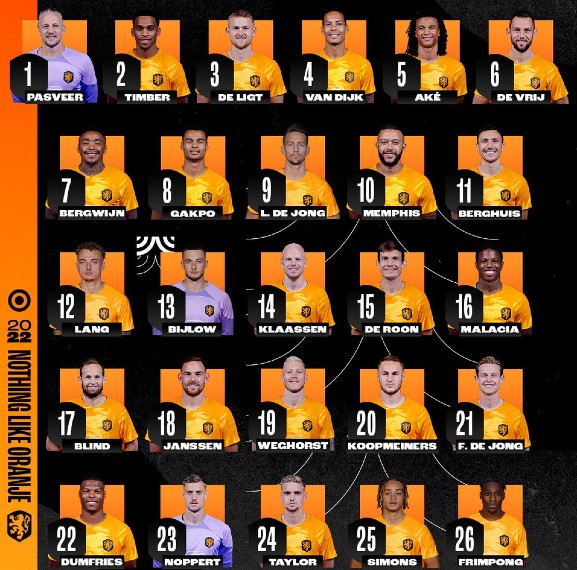 Netherlands Squad Numbers World Cup 2022