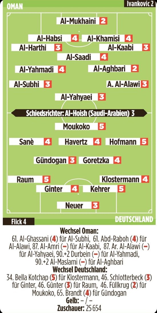 Oman vs Germany 2022 Player Ratings Bild