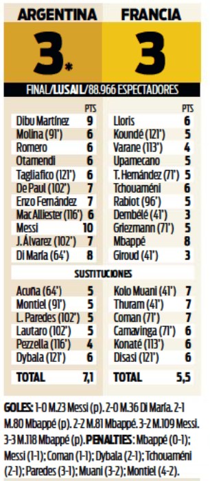 Argentina France Sport Newspaper Player Ratings