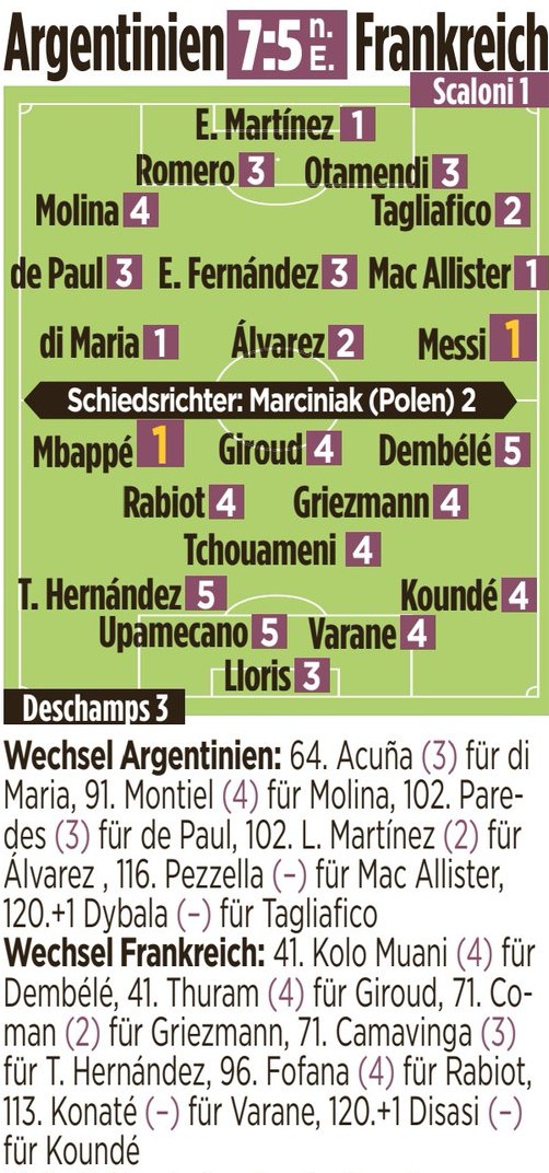 Bild Player Ratings Argentina France World Cup Final 2022