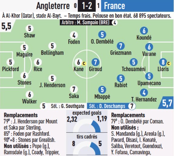 England vs France 2022 World Cup L'equipe player ratings