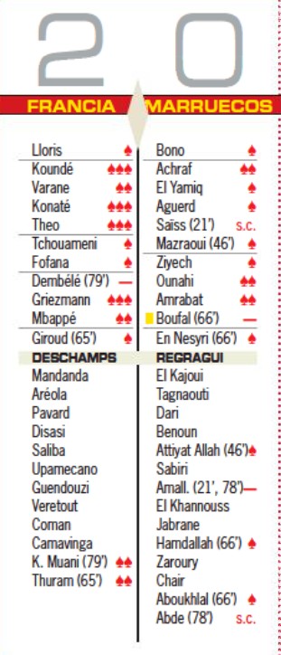 France 2-0 Maroc Player Ratings Diario AS
