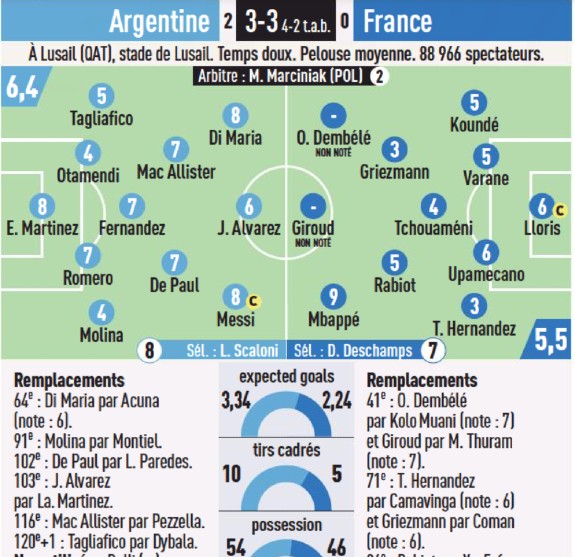 L' Equipe Paper Ratings Argentina France