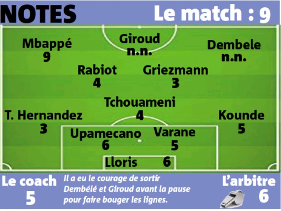 Nice Matin French Player Ratings Argentina 2022