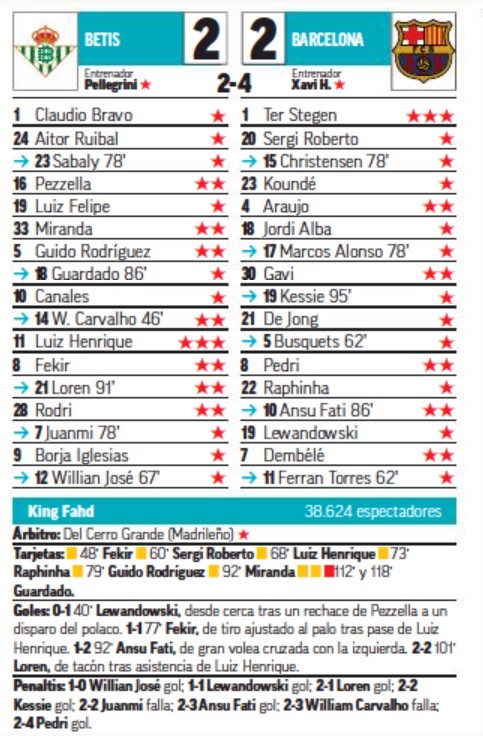 Betis Barca 2023 Player Ratings Marca