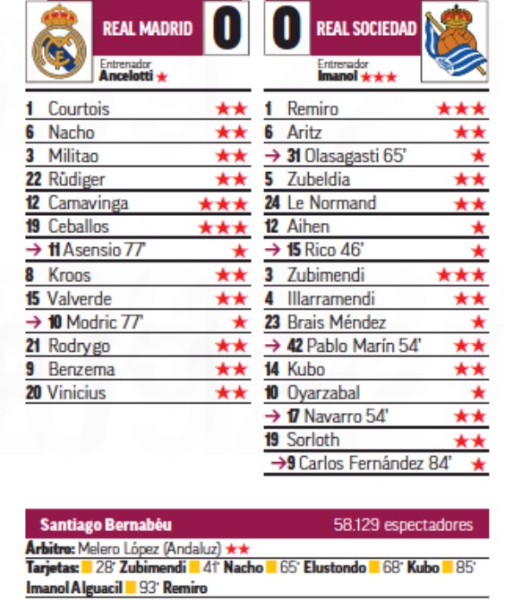 Madrid Sociedad Marca Player Ratings