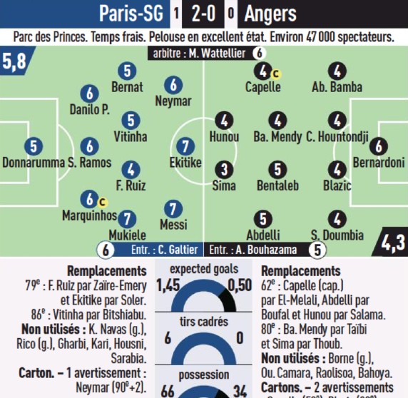 PSG vs Angers 2023 Player Ratings L'Equipe