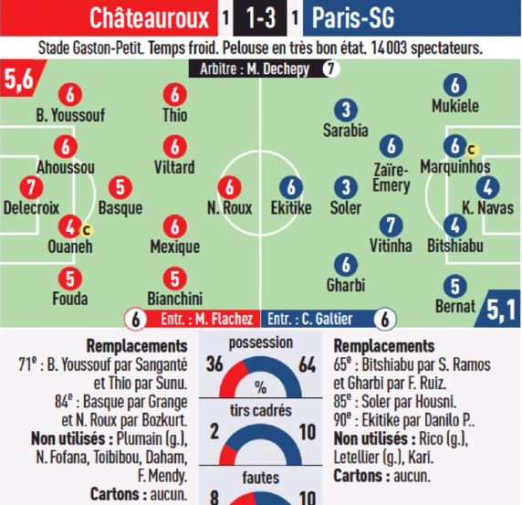 PSG vs Chateauroux Player Ratings French Cup 2022