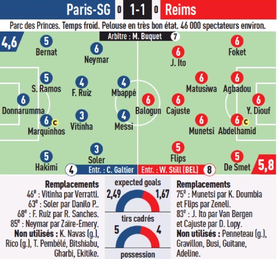 PSG vs Reims 2023 Player Ratings