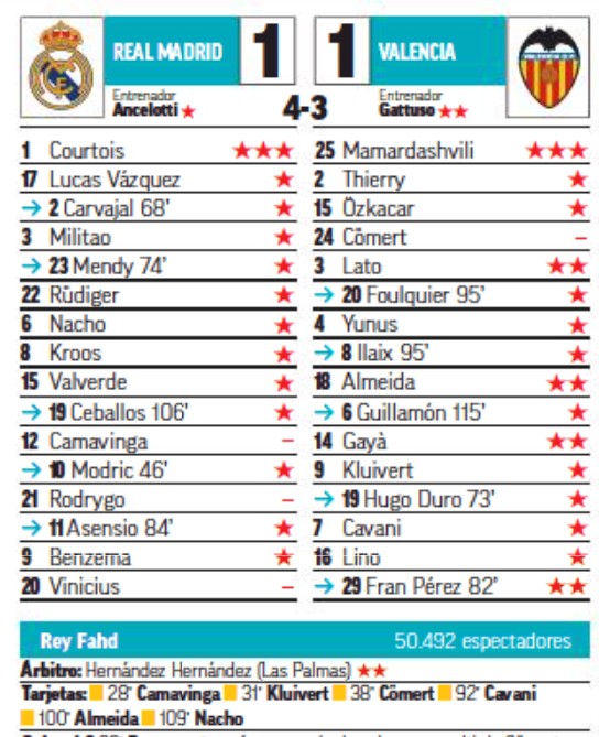 Real Madrid vs Valencia Spanish Super Cup Ratings