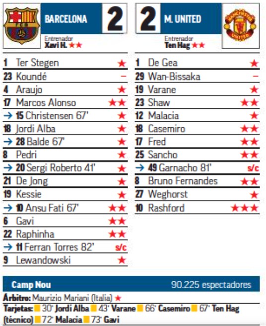 FCB vs MU Player Ratings Marca UEL